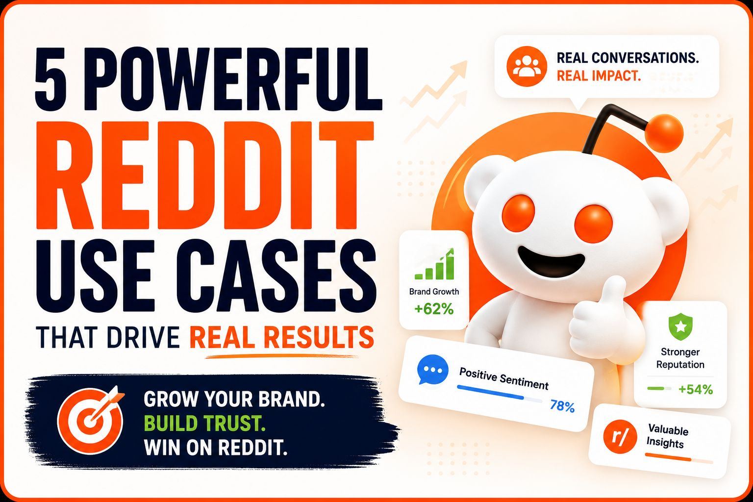 Reddit Marketing Strategy for Brands: 5 High-Impact Use Cases in 2026