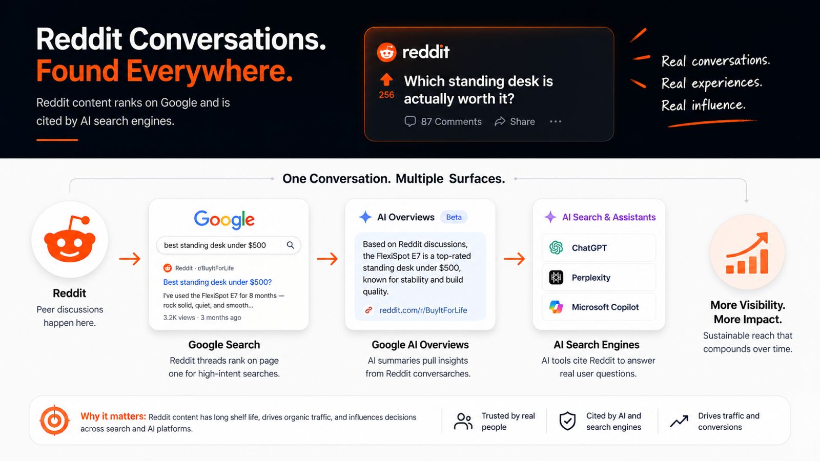 Three things are happening simultaneously in the marketing landscape