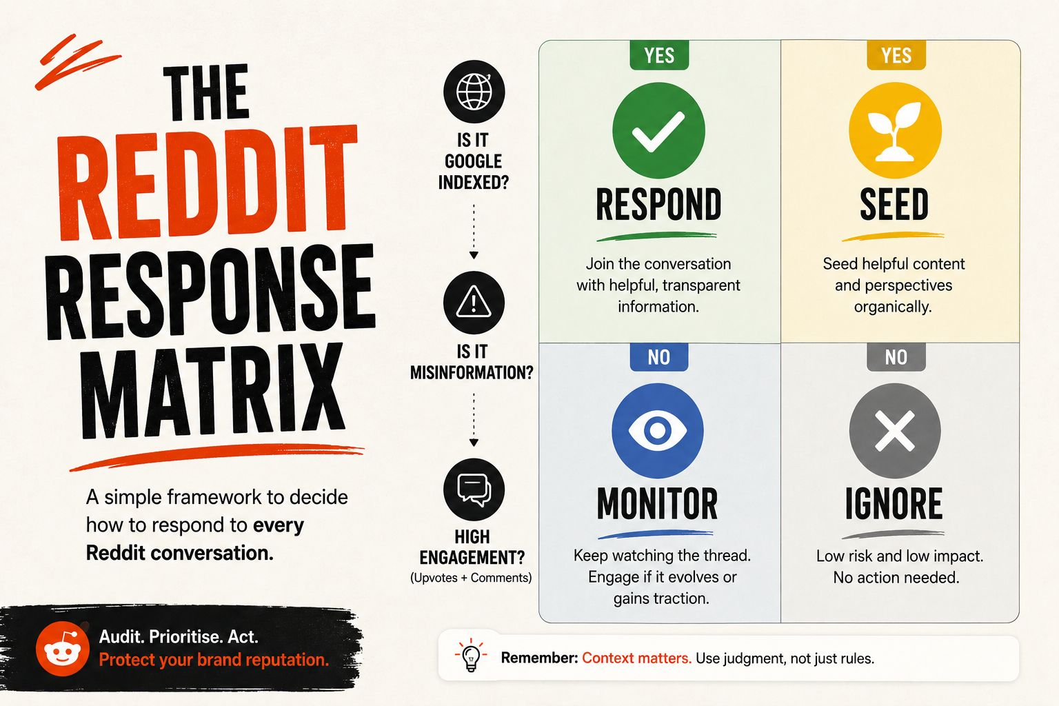 Apply The PrioritiZation Framework