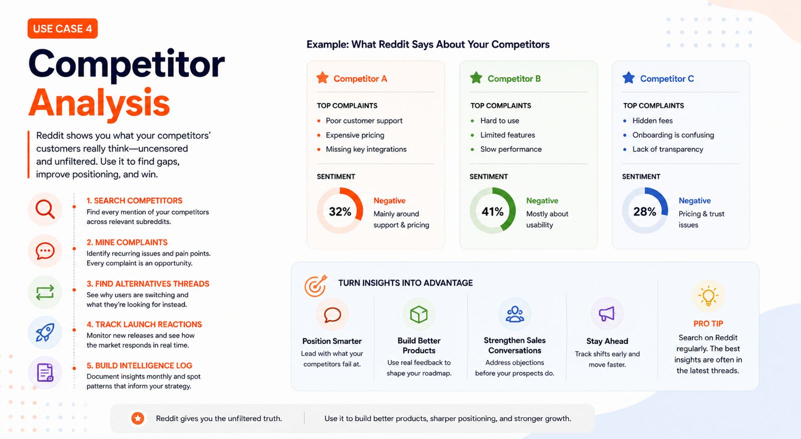 Competitor Analysis