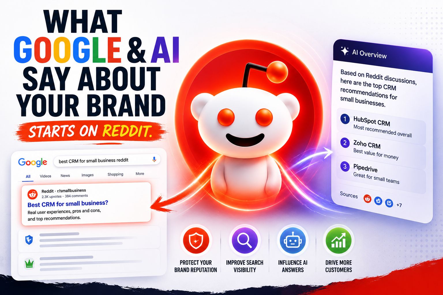 Why Every Brand needs a Reddit SEO Strategy in 2026
