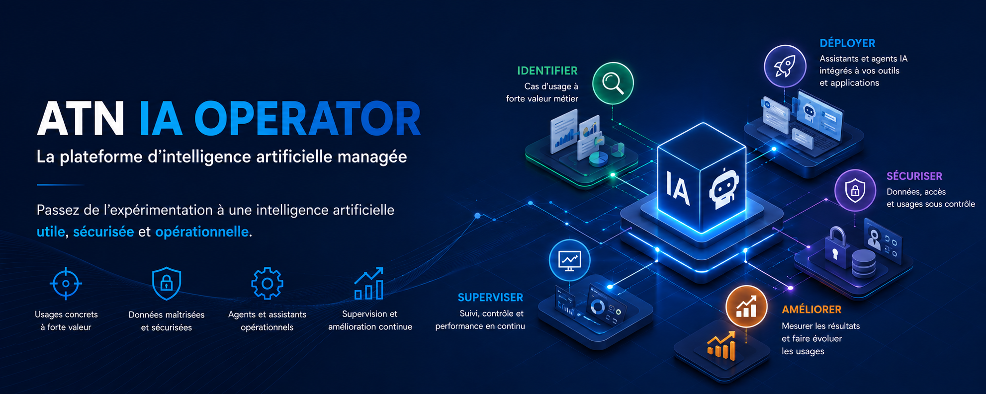 La plateforme d’intelligence artificielle managée