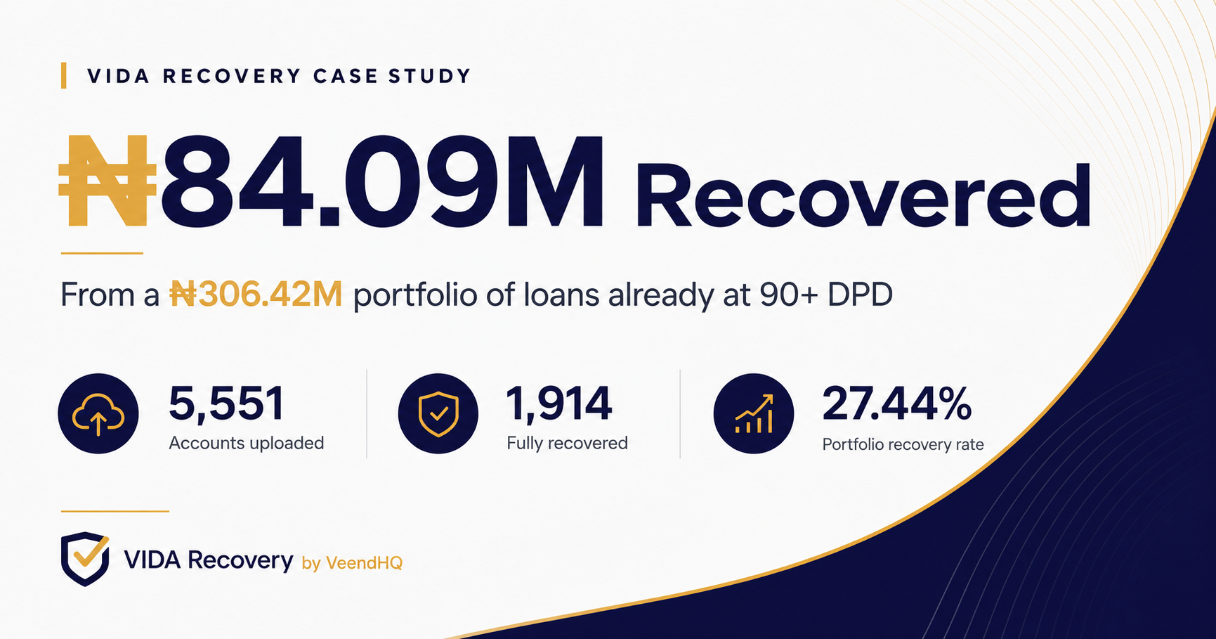 Payday Loan Recovery Case Study | VIDA Recovery