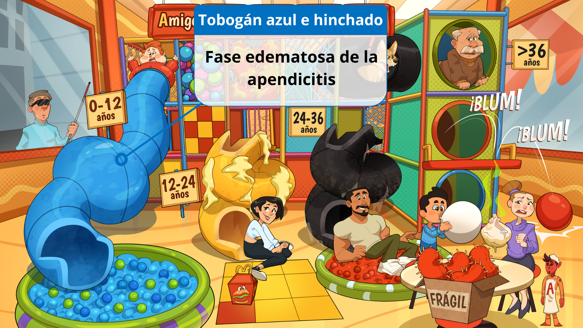 Extracto del video fases de la apendicitis de: www.koplik.app