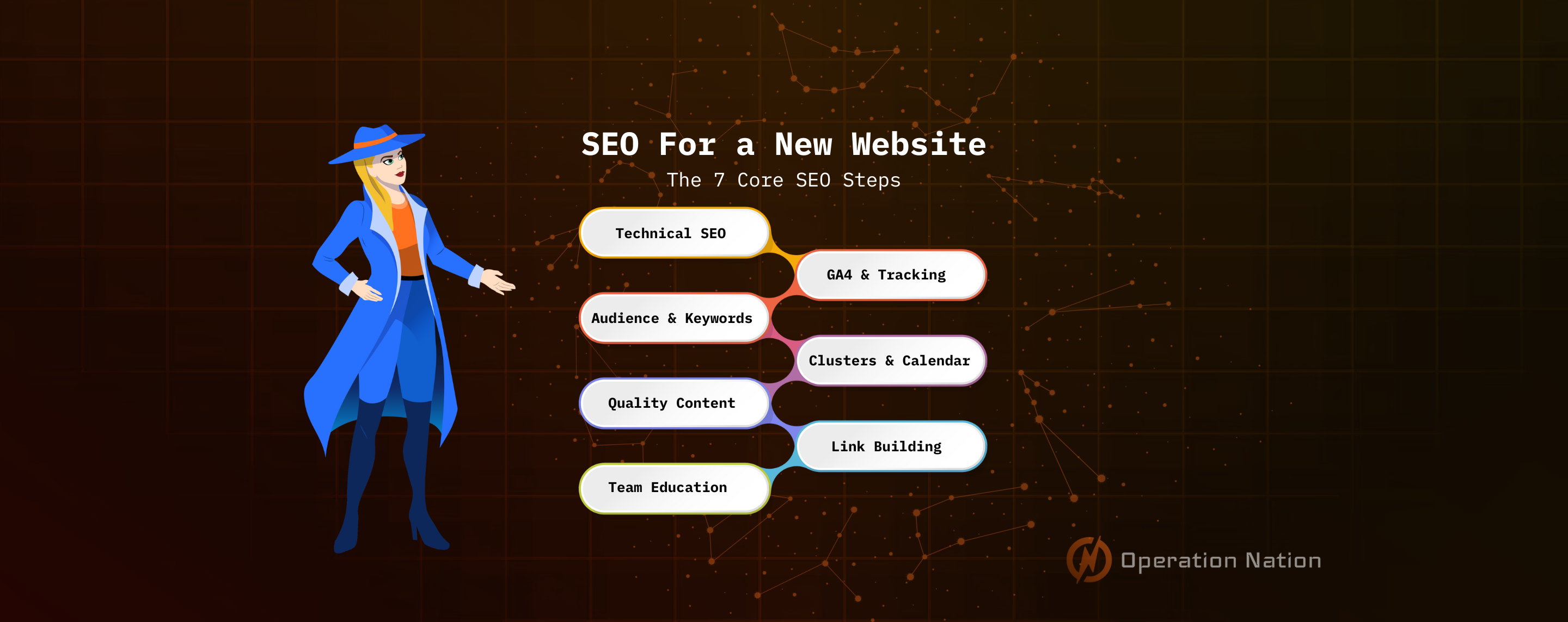 The 7 Core Steps To Rank a New Website With SEO - Must Know!