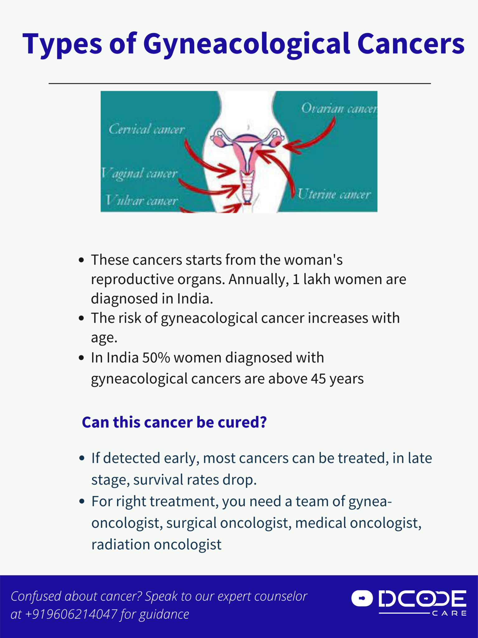The infographic above gives an insight on the location of the five cancer types in the female reproductive system. Detection of gynecological cancer early increases chances of survival. Share this infographic to help spread awareness about these cancers.