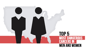Top 5 Deadliest Cancers in Men and Women