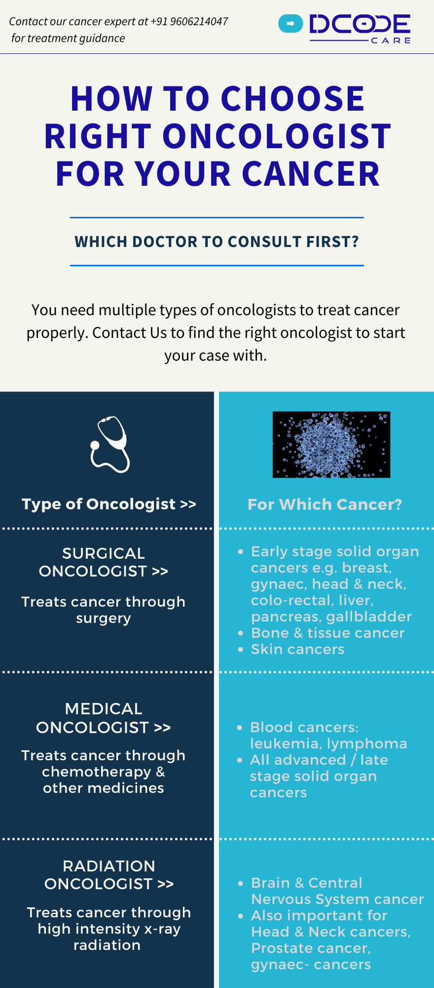 How to choose right oncologist for your cancer