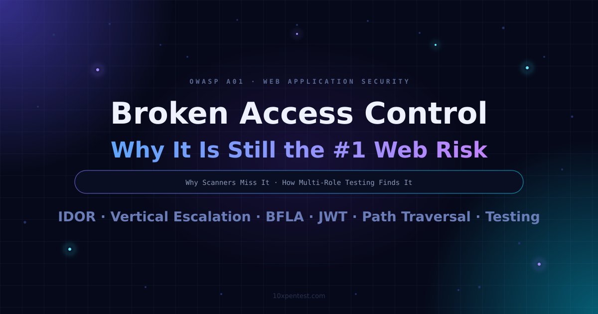 Broken Access Control: Why It Is Still the Number One Web Risk