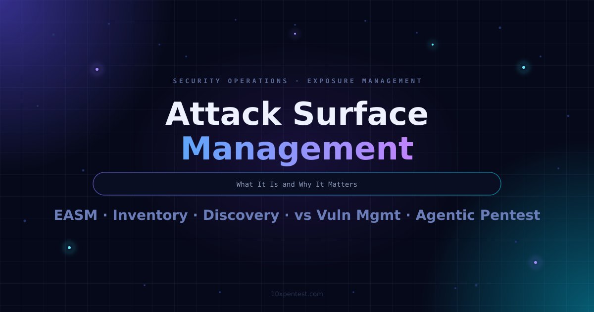 Attack Surface Management: What It Is and Why It Matters