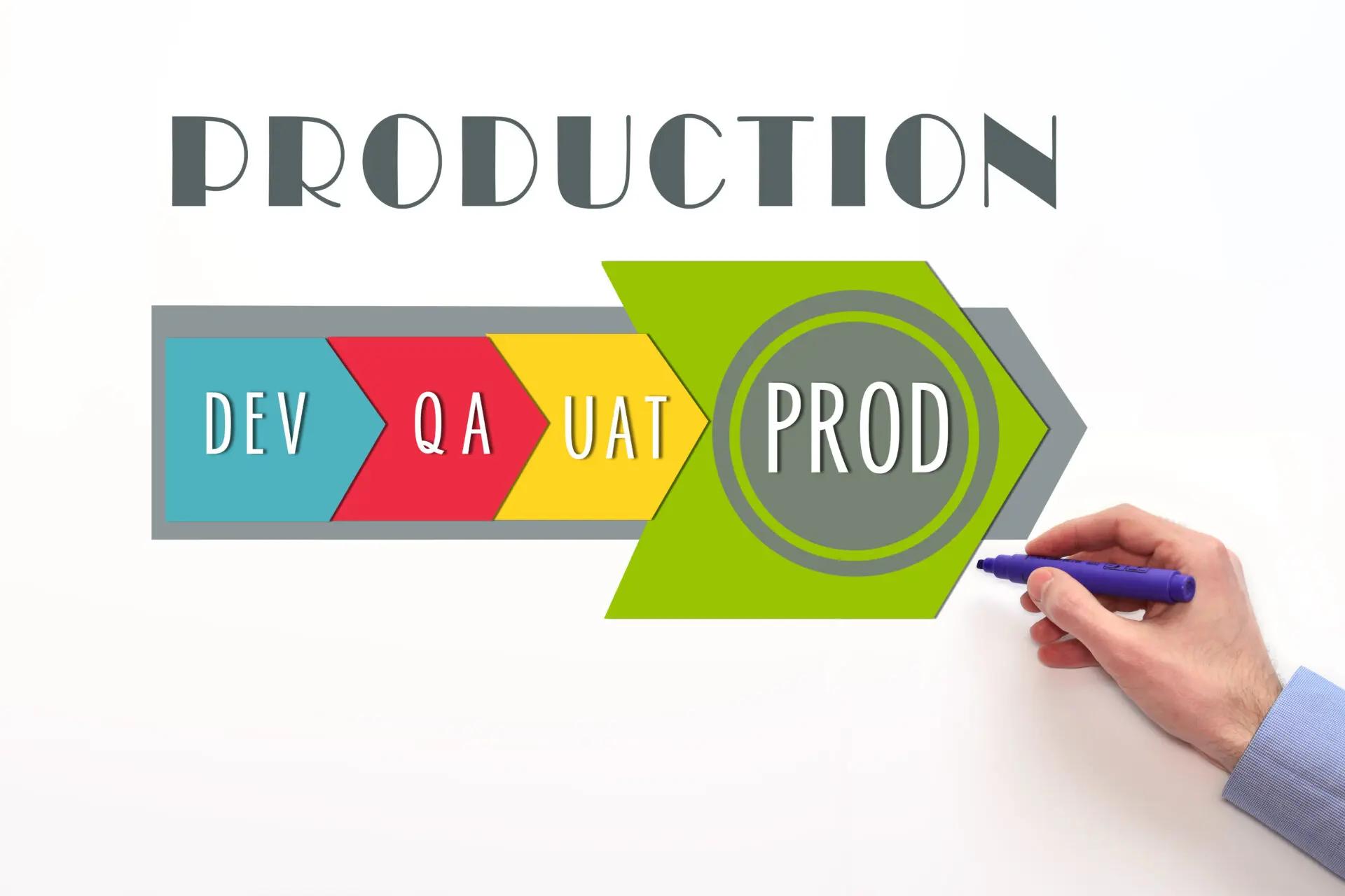 to-production