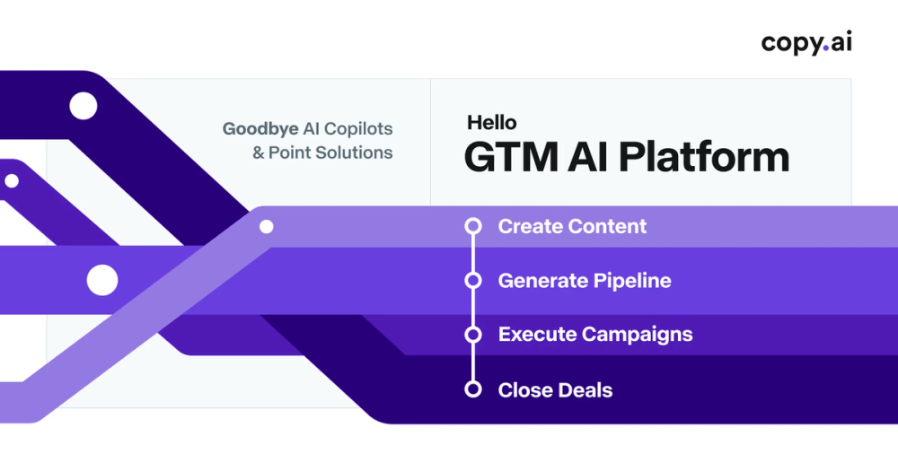 image of Copy.ai GTM AI Platform
