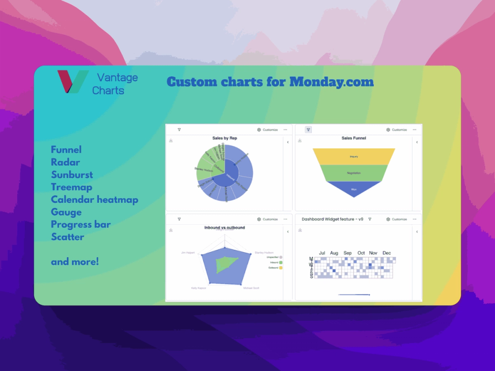 image of Vantage Charts
