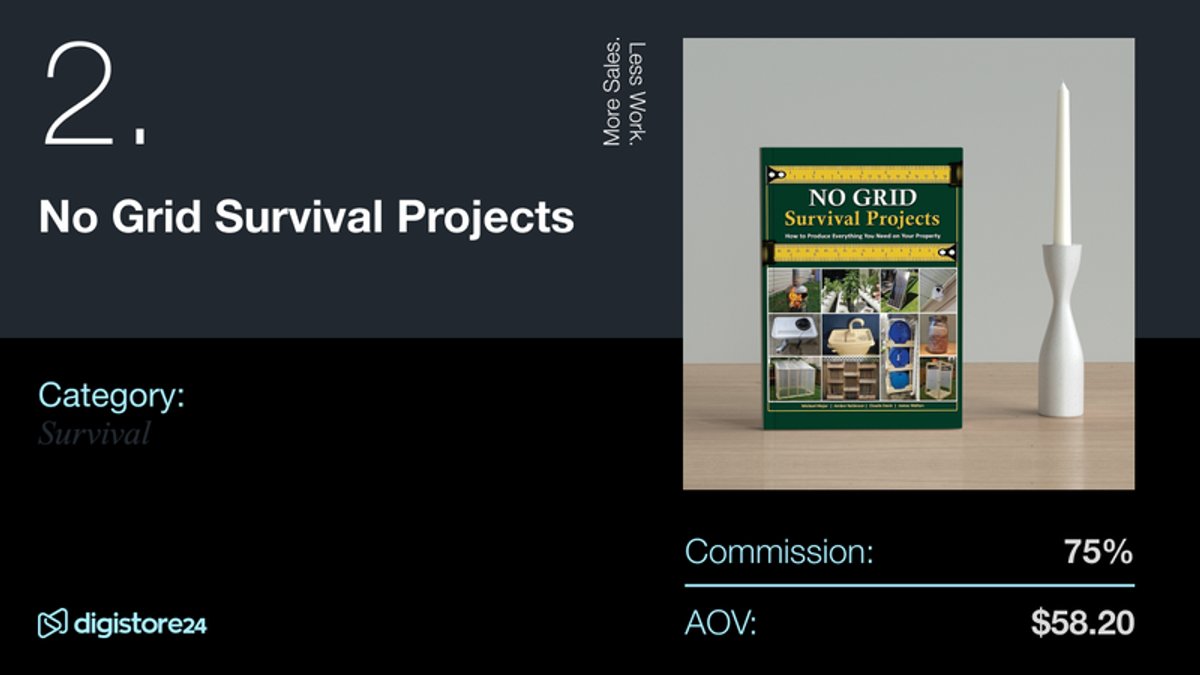 Digistore24 product listing for 'No Grid Survival Projects' guide, showing 75% commission and $58.20 AOV.