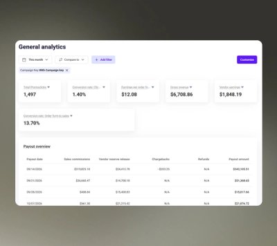 Campaign & Promo Link Tracking