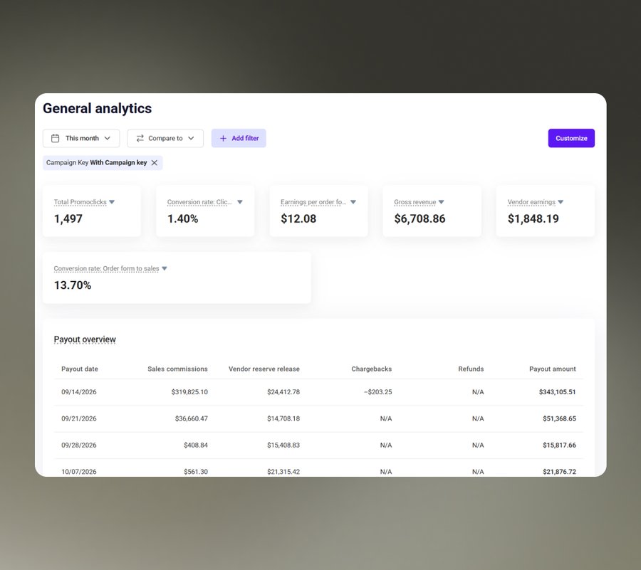 Campaign & Promo Link Tracking