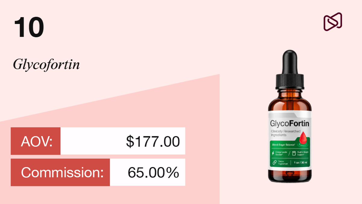 Glycofortin supplement in a dropper bottle, with AOV $177.00 and 65% commission.