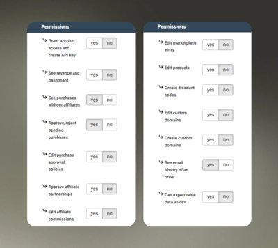 Custom Employee Access Rights