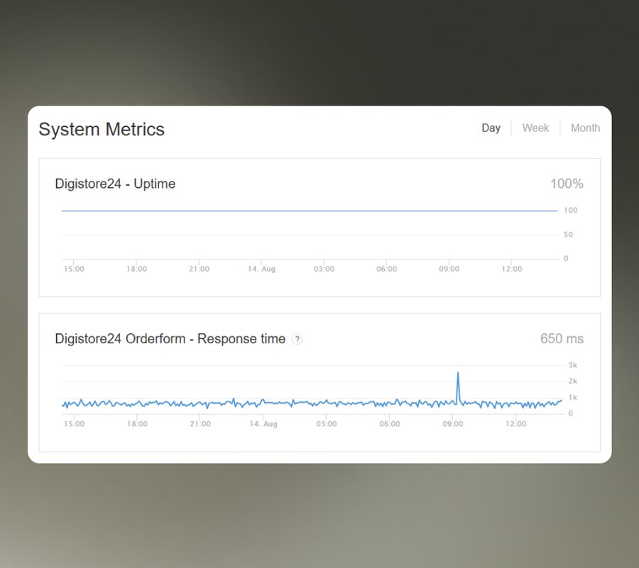Ultra-Secure Servers That Never Go Down