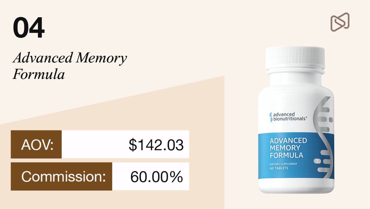 Advanced Bionutritionals Advanced Memory Formula supplement bottle with AOV $142.03 and 60% commission.