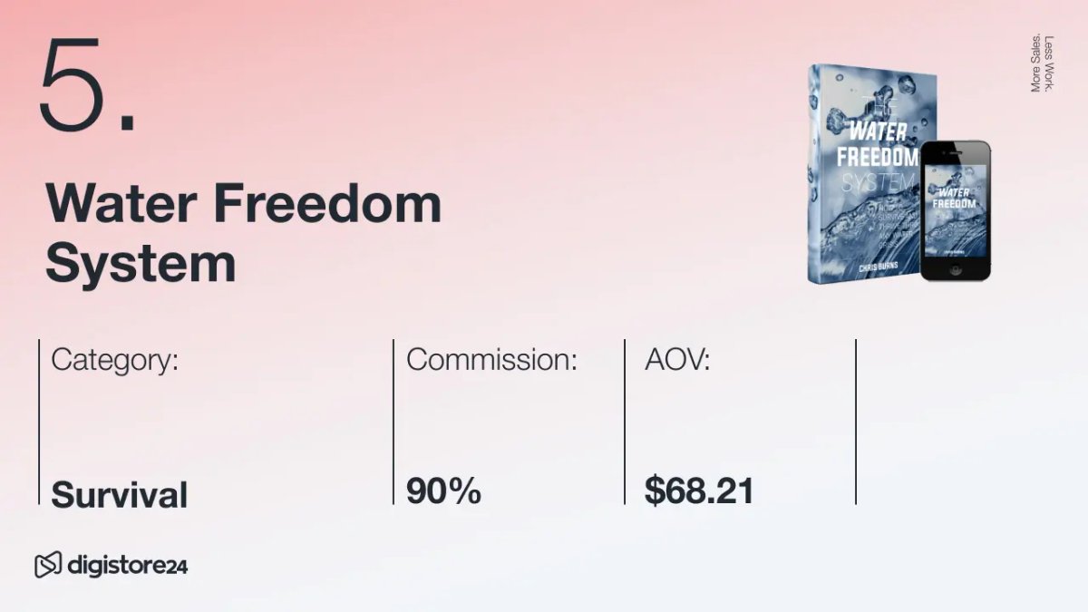 Product card for 'Water Freedom System' (ranked #5) showing Survival category, 90% commission, $68.21 AOV, and product visuals.