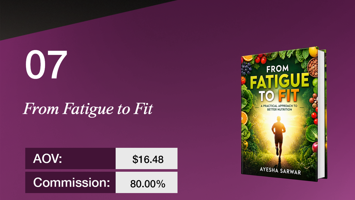 Item 07: "From Fatigue to Fit" book cover showing a runner and healthy food. AOV: $16.48, Commission: 80.00%.