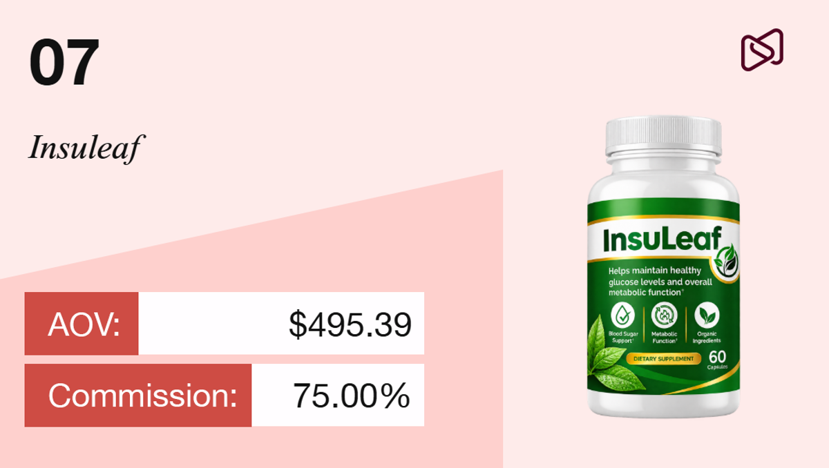 Product listing for Insuleaf dietary supplement, showing an AOV of $495.39 and a 75% commission.