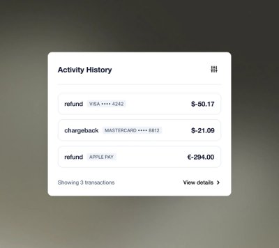 Refund & Chargeback Management