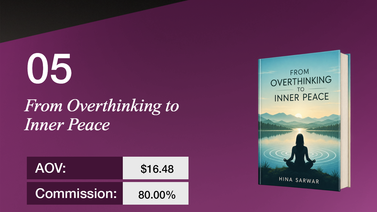 Book titled 'From Overthinking to Inner Peace' by Hina Sarwar, with average order value $16.48 and 80% commission.