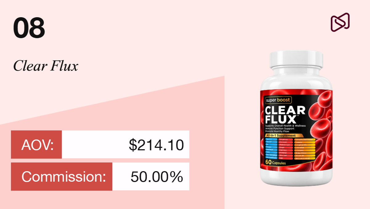 A Clear Flux supplement bottle, item 08, with AOV $214.10 and 50.00% commission.