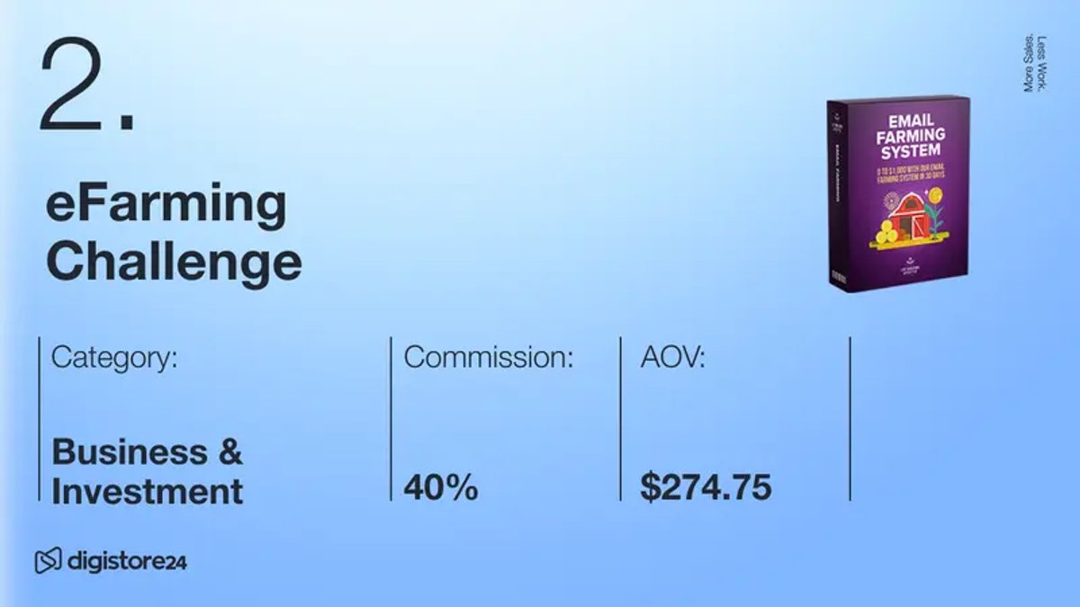 eFarming Challenge product listing: Business & Investment category, 40% commission, $274.75 AOV, with an Email Farming System product box.