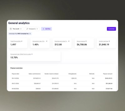 Campaign & Promo Tracking