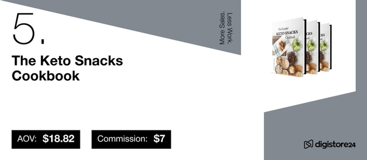 Product 5: The Keto Snacks Cookbook, with AOV $18.82 and Commission $7, depicted by three book covers.