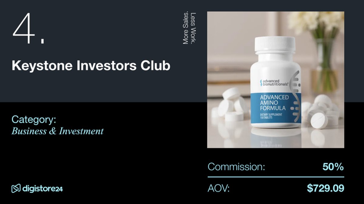 A product listing for "Keystone Investors Club" in Business & Investment, showing an "Advanced Amino Formula" supplement bottle, 50% commission, and $729.09 average order value.