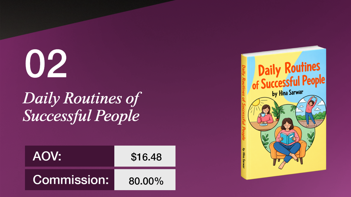 Book cover for "Daily Routines of Successful People" by Hina Sarwar, with an AOV of $16.48 and an 80% commission listed below.