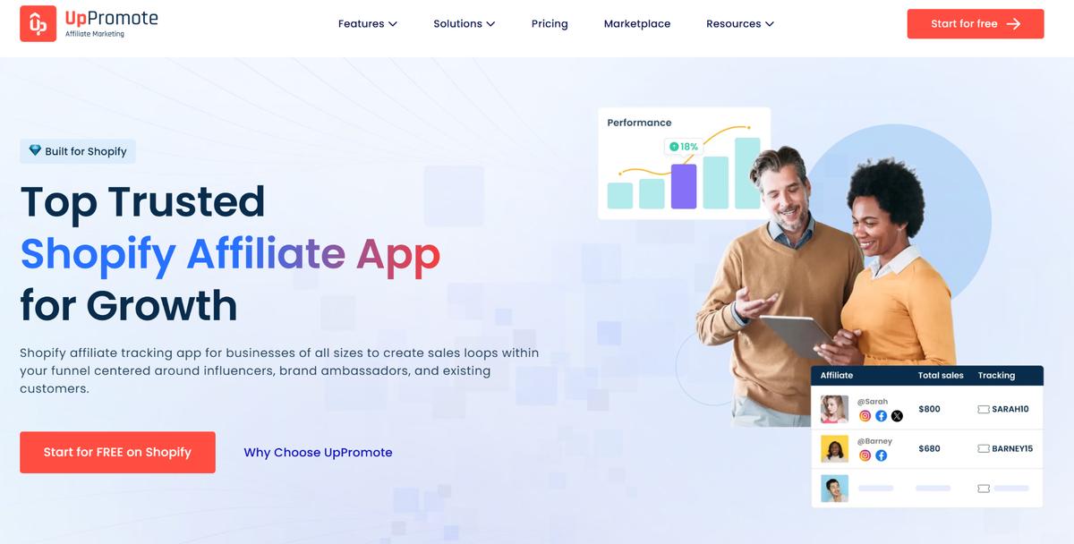 UpPromote Shopify affiliate app page featuring two people looking at a tablet, overlaid with a performance graph and affiliate tracking data.