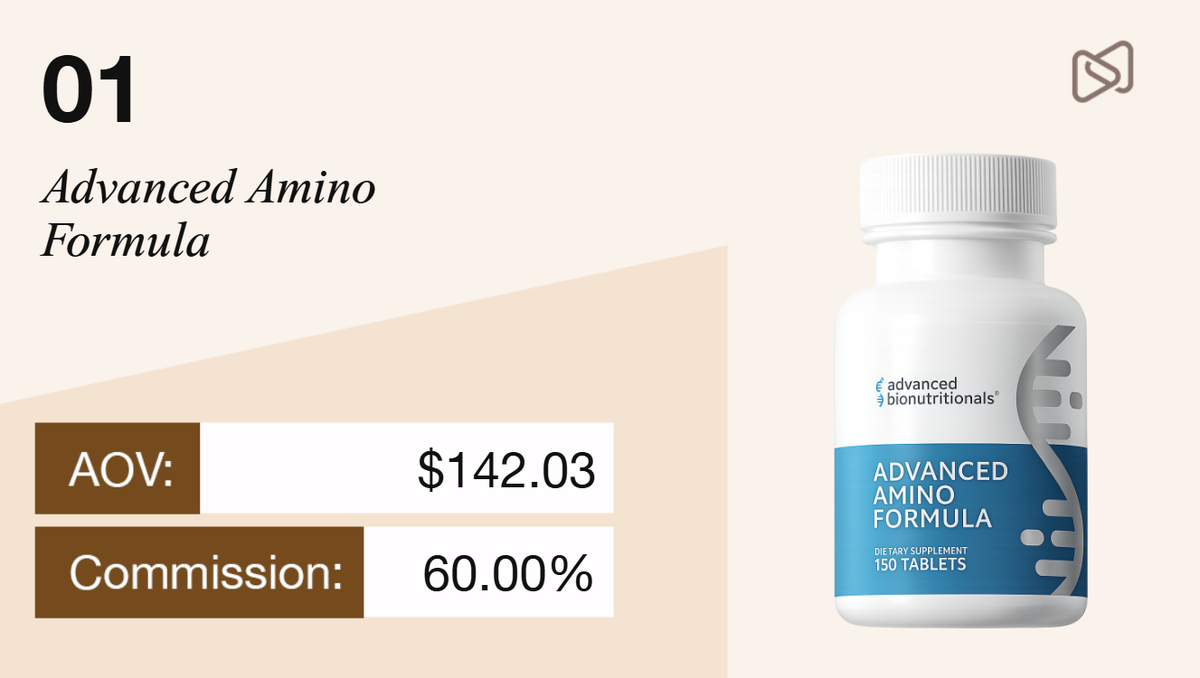 Advanced Amino Formula supplement bottle with details: AOV $142.03 and 60% commission.
