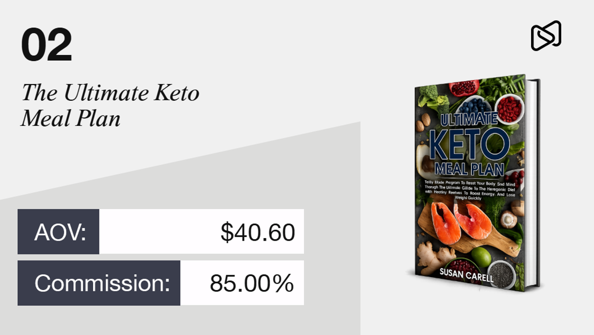 The Ultimate Keto Meal Plan product with its book cover, AOV $40.60, and 85% commission.