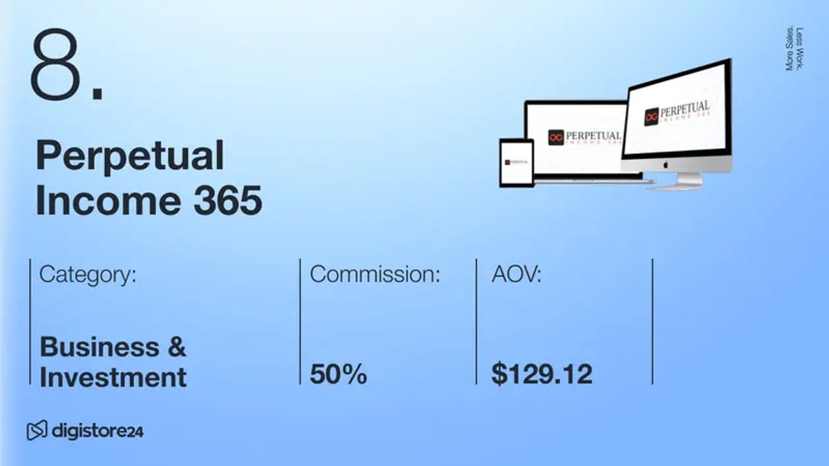 Slide 8 for Perpetual Income 365, showing category Business & Investment, 50% commission, and $129.12 AOV, displayed across a phone, laptop, and desktop.