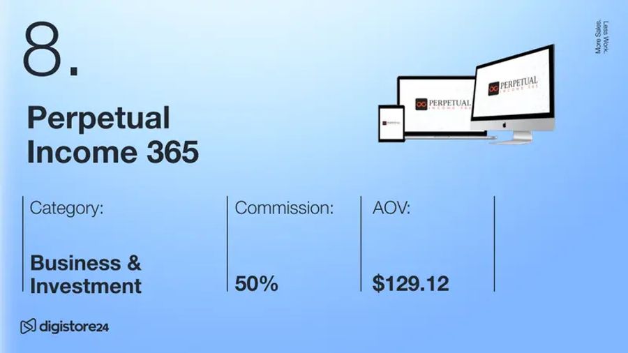Slide 8 for Perpetual Income 365, showing category Business & Investment, 50% commission, and $129.12 AOV, displayed across a phone, laptop, and desktop.