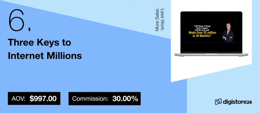 Blue promotional graphic titled "6. Three Keys to Internet Millions". It lists "AOV: $997.00" and "Commission: 30.00%". A laptop screen shows a man and text "Made Over $2 million in 38 Months!". Digistore24 logo is visible.