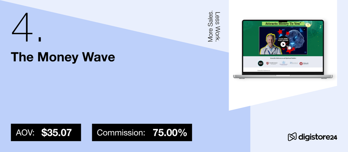 Product card for 'The Money Wave' (#4), showing AOV $35.07 and 75% commission, with a laptop displaying a video preview and the Digistore24 logo.