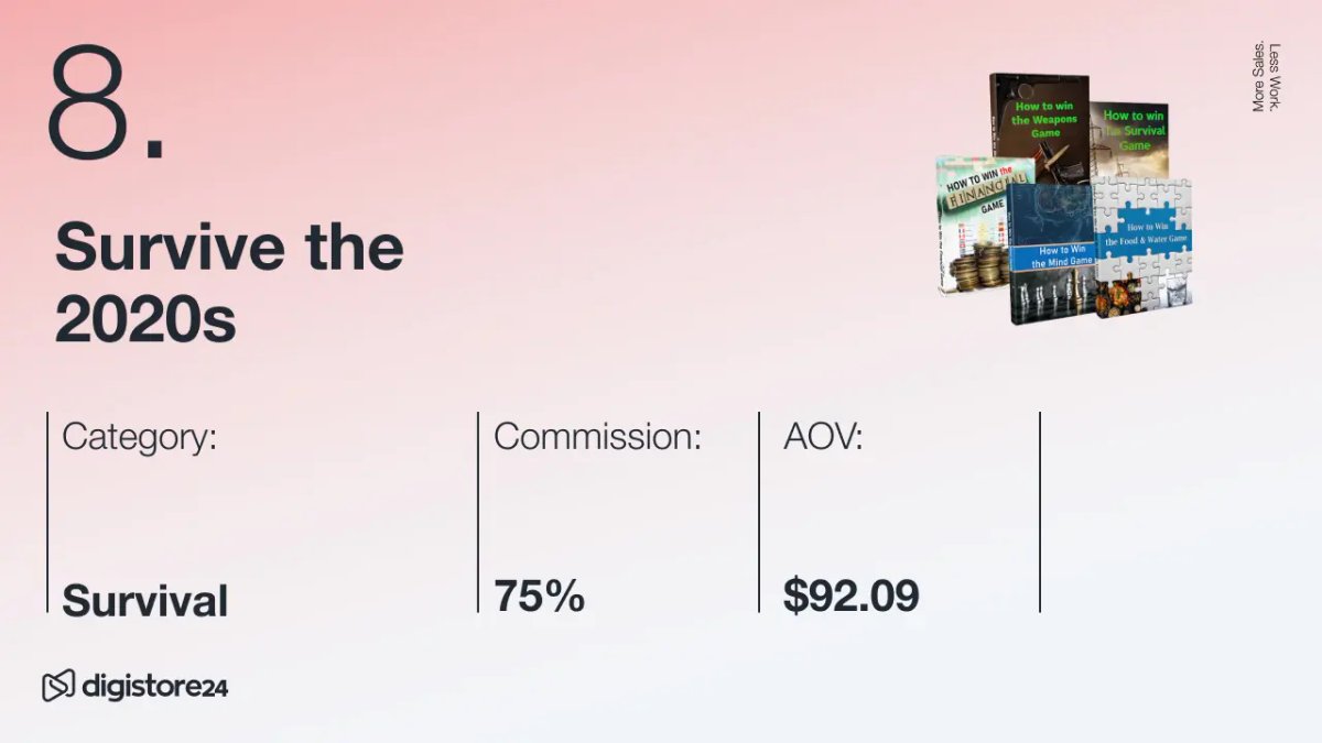 Slide 8: 'Survive the 2020s' with Survival category, 75% commission, $92.09 AOV, and a collage of survival book covers.