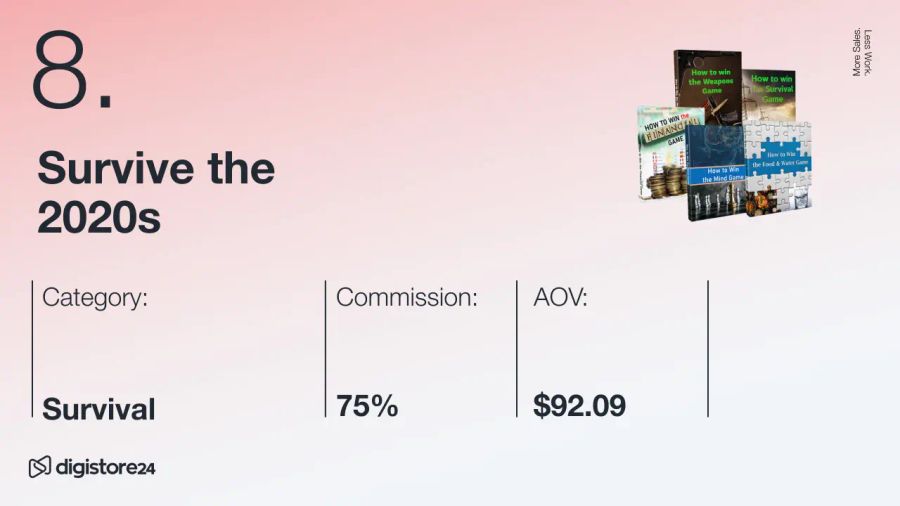 Slide 8: 'Survive the 2020s' with Survival category, 75% commission, $92.09 AOV, and a collage of survival book covers.