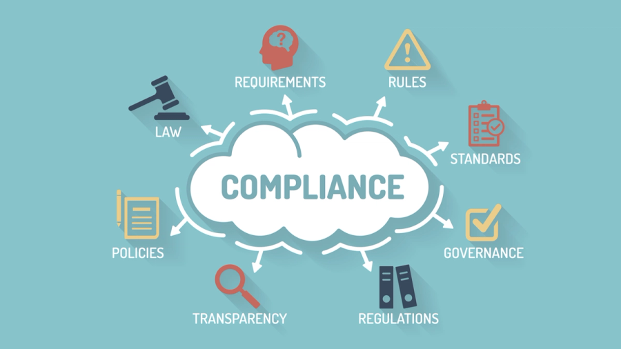 Infographic showing "COMPLIANCE" at the center, surrounded by icons and text for Law, Requirements, Rules, Standards, Governance, Regulations, Transparency, and Policies.