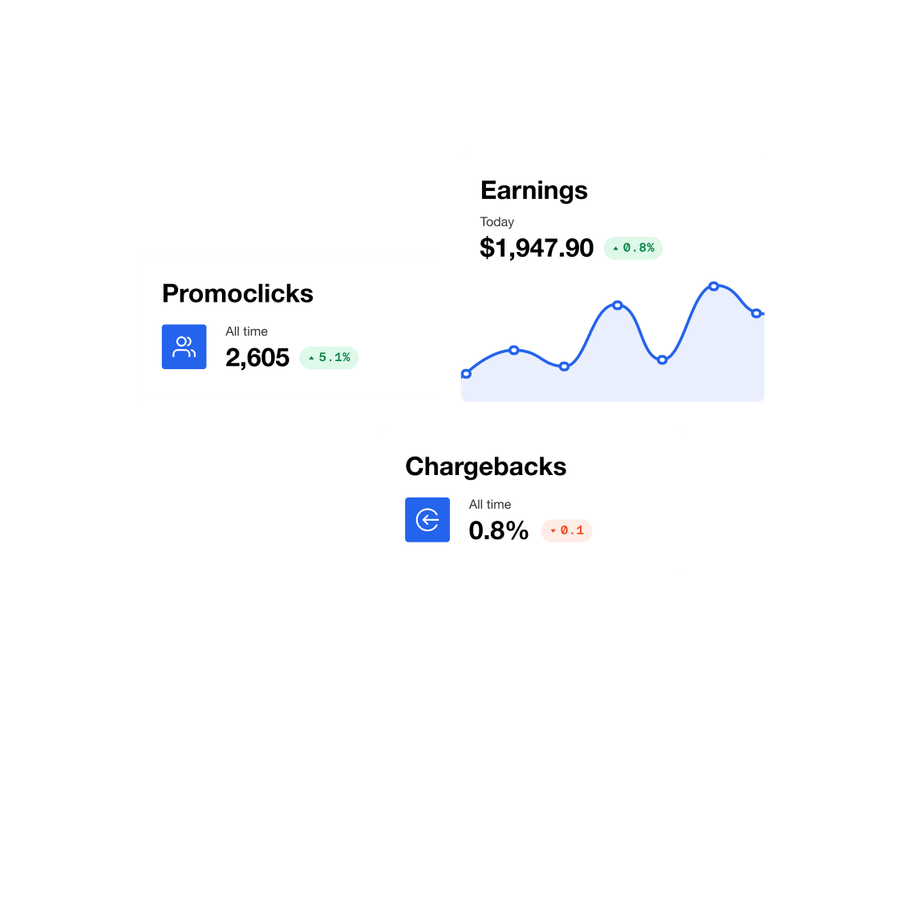 A dashboard displaying Promoclicks, Earnings with a line graph, and Chargebacks.