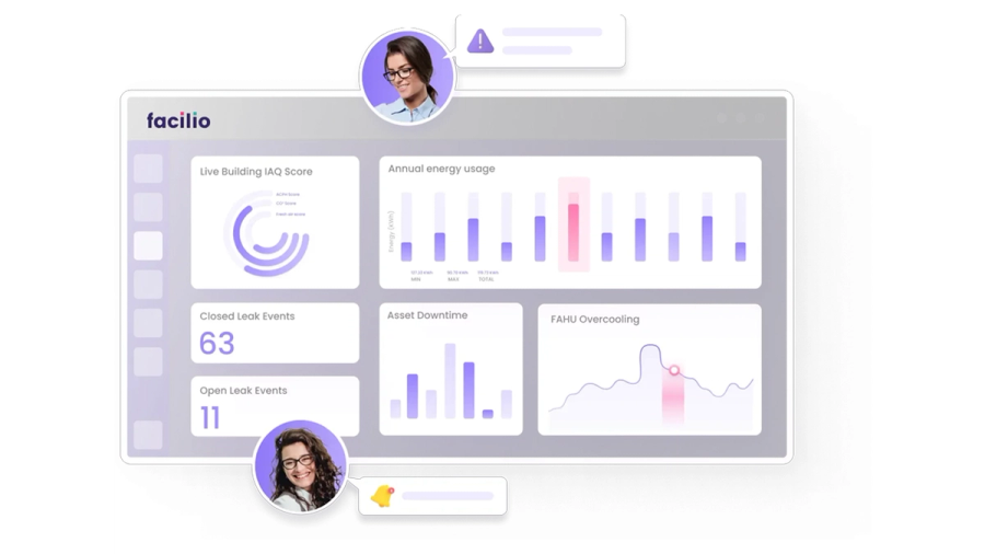 A Facilio digital dashboard displays building performance metrics with various charts, numbers, user avatars, and notification bubbles.