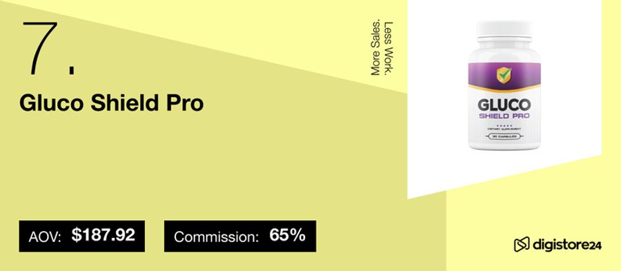 Gluco Shield Pro supplement bottle, listed as #7, with AOV $187.92 and 65% commission.