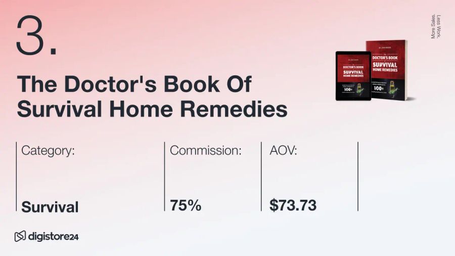 Product listing for "The Doctor's Book Of Survival Home Remedies" showing digital and physical book covers, categorized as "Survival" with 75% commission and $73.73 AOV.