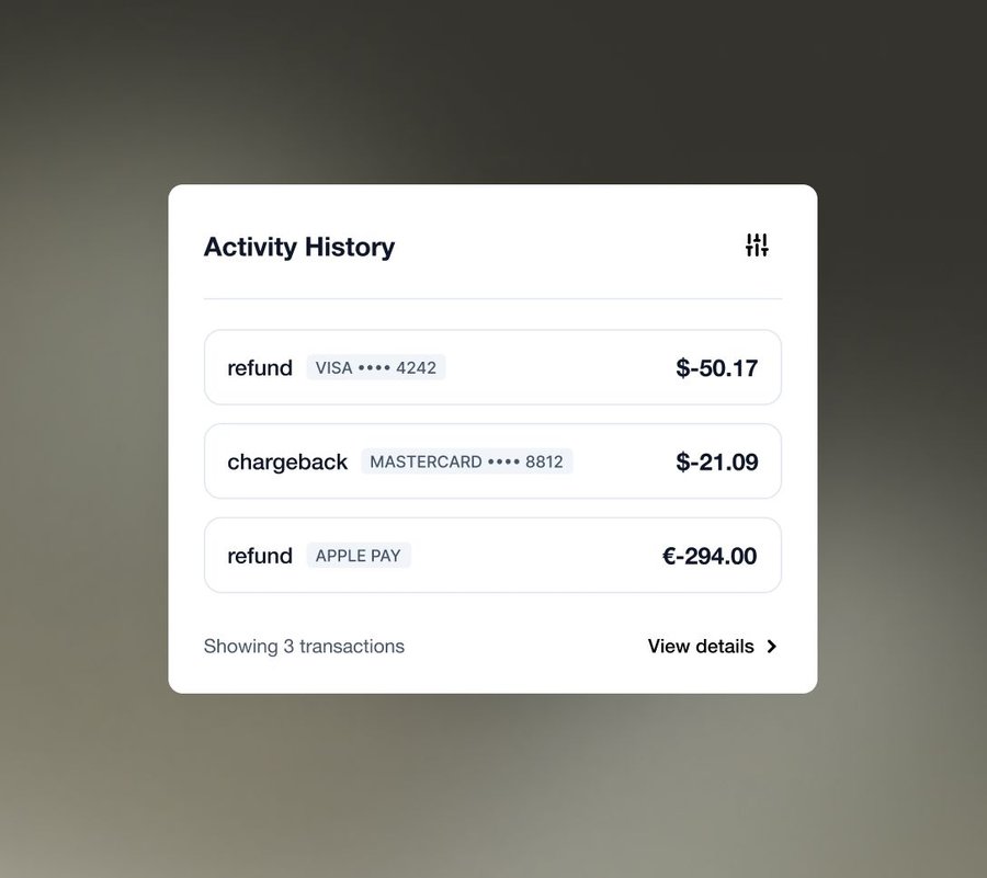 Refund & Chargeback Management